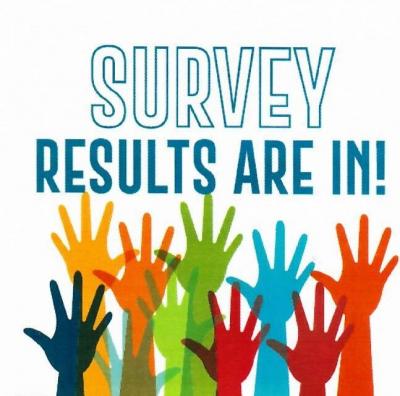Resident's Survey Headline Results -  March 2020