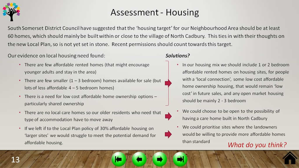 Assessment Housing